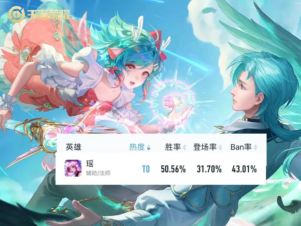 游走位热度榜前五排名，瑶妹霸榜第一，少司缘热度第二，胜率最低