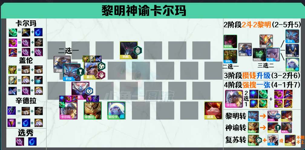 全新 S5.5 云顶之弈 卡尔玛 神谕 阵容 打法
