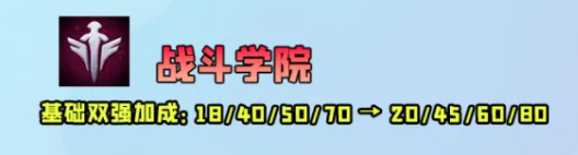 永恩/拉克丝开局推荐：「学院双子星」有“考前恶补”成型后强的可怕！