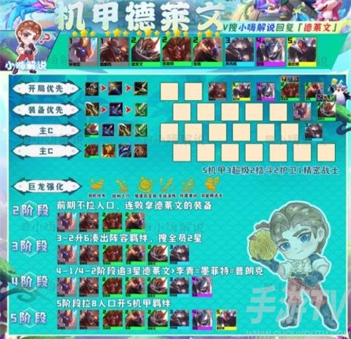 《机甲德莱文阵容搭配攻略：金铲铲之战最强阵容解析》
