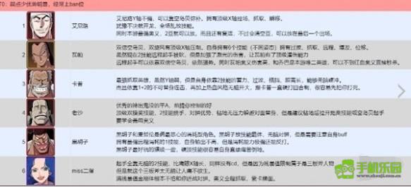 《航海王：激战巅峰PVP实力排行榜》