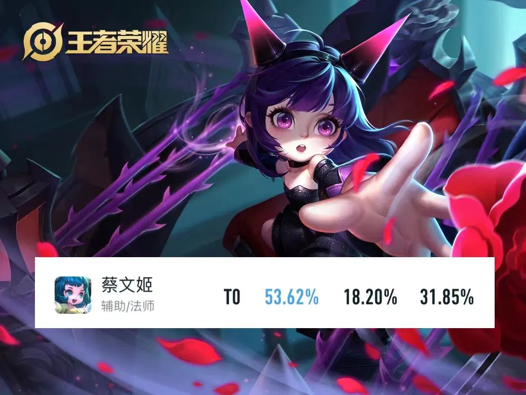 王者最新胜率榜前五排名，蔡文姬登顶，项羽风光不再！