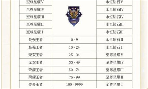 王者荣耀段位升级指南：全面解析段位继承规则