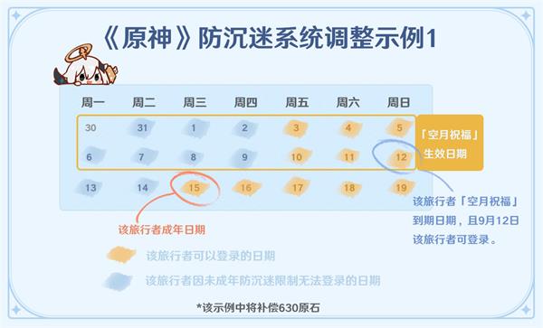 原神未成年用户防沉迷系统规则全面更新解读