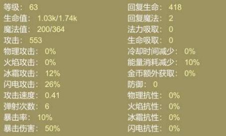 攻略解析：小鸡护卫队传奇关卡挑战技巧揭秘
