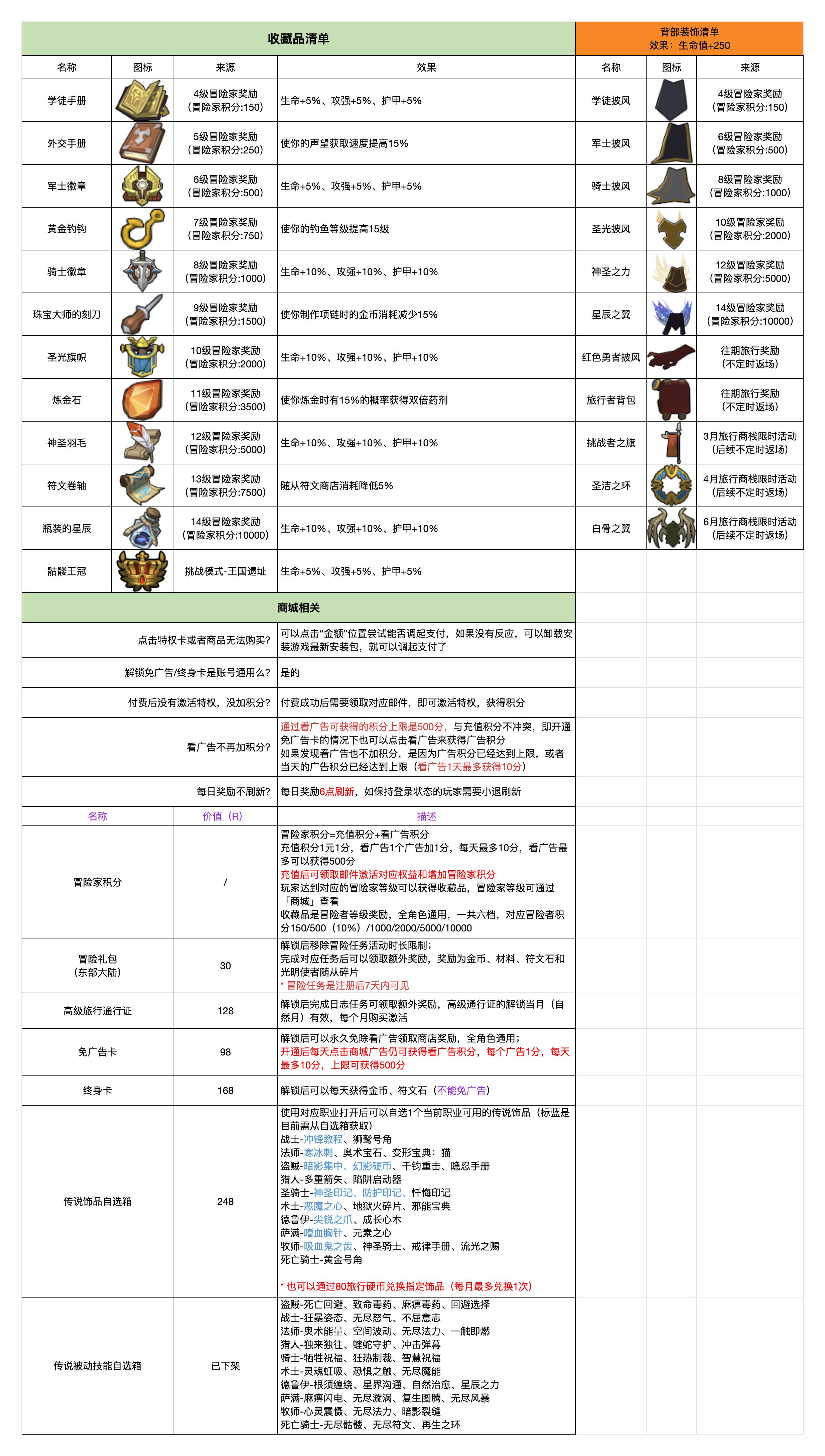 探索异世界：勇者商店刷新周期揭秘