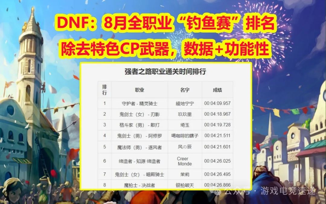 DNF：8月全职业“钓鱼赛”排名！除去特色CP武器，数据+功能性