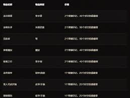 《魔兽世界》二十周年庆典独家物品大揭秘