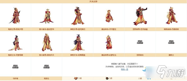 《地下城与勇士》第6套天空装备全解析