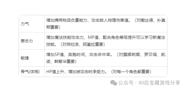 红月手游新玩家必看攻略----撒达得篇