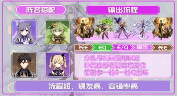 原神刻晴激化队伍搭配攻略