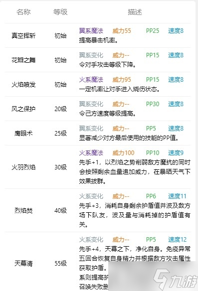 《洛克王国天幕火羽技能详解一览表》
