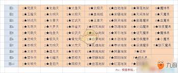 探索天秘境：修真之旅攻略全解