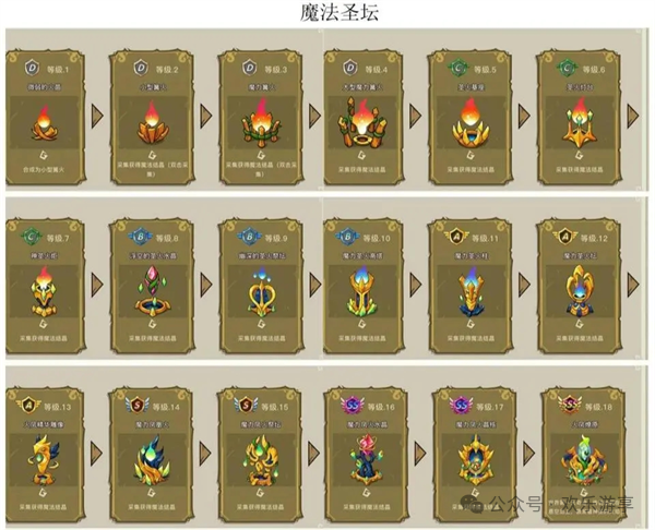 摸鱼解压，没我不行！【幻兽爱合成】奇迹图鉴大全