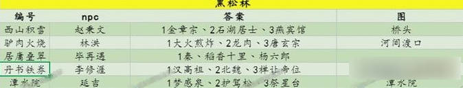 射雕手游 黑松林 谜题通关攻略