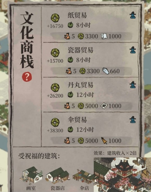 江南百景图 商栈Upgrade指南