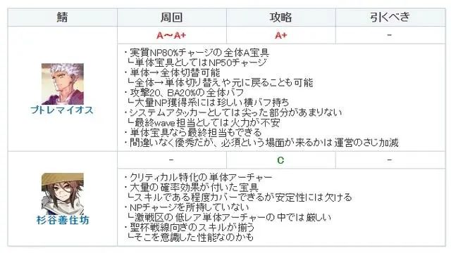 FGO角色托勒密实力解析与评价