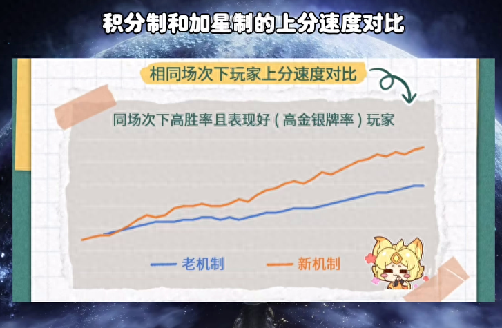 王者荣耀：策划开麦，来看匹配机制与上星制度新变革