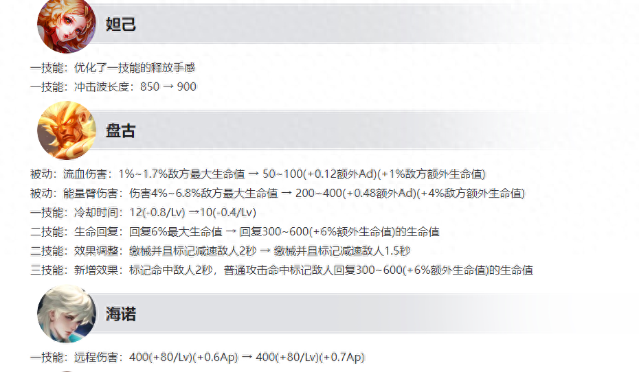 王者荣耀8月22日更新：妲己海诺加强，盘古嫦娥迎来重大调整