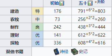 江南百景图：公子礼角色是否值得投入资源