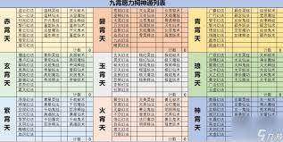 探寻修真世界的奥秘：境界划分揭秘