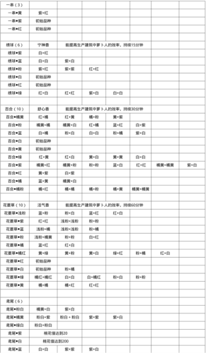 探索桃源秘境：粉色百合花的获取途径