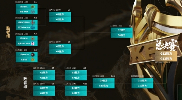 王者荣耀2024总决赛淘汰赛日程安排