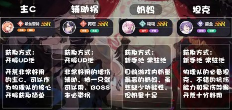 《星晓：依露希尔最强角色集结攻略大全》