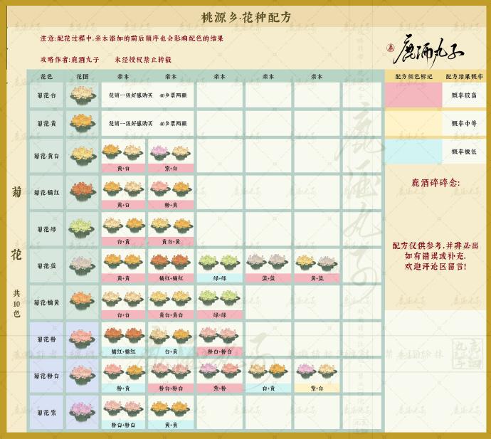 深山幽谷探花径：菊花石蒜报春花角堇配种全攻略