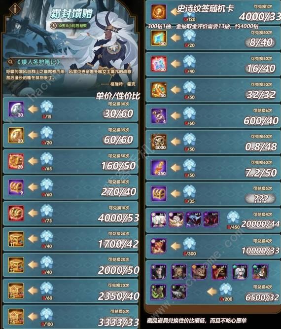 攻略Frostfell Ruins Best Choices in 2023: Picks & Rewards Guide