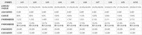 原神角色盾量计算方法详解