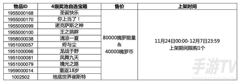 英雄联盟手游4级奖池评测分析