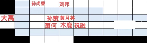 塔防不停，召唤流阵容搭配攻略