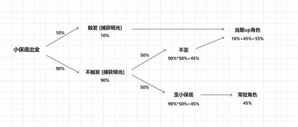 《原神》5.0版本攻略：抽卡系统详解指南