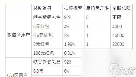 2024年春节英雄联盟通行证任务详解