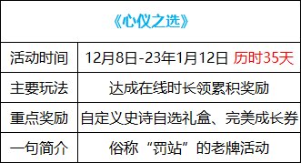 《地下城与勇士》心之挚选活动攻略全解析