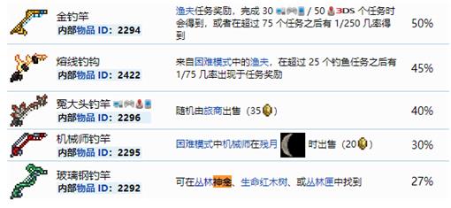 泰拉瑞亚渔获功能解析