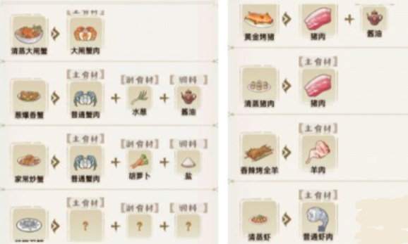 探索小村落特色食谱：丰富美食一览