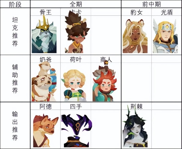 《剑与远征》新手上路：前期推图英雄选择攻略