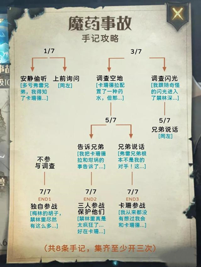 哈利波特觉醒禁林攻略大全