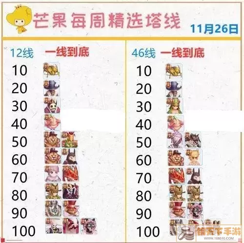 RO 手游 巅峰塔攻略